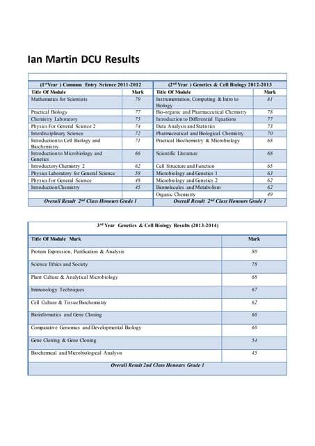 dcu results